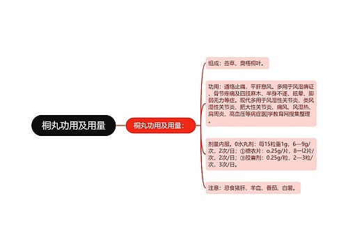 桐丸功用及用量