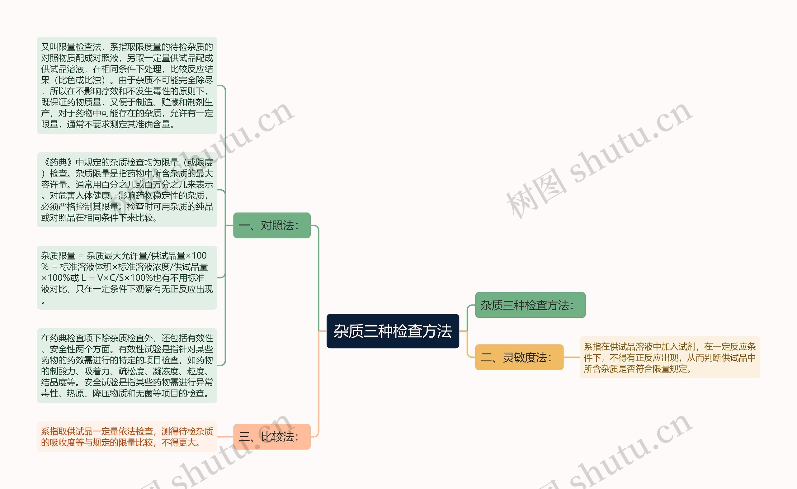 杂质三种检查方法思维导图