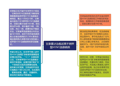 甘肃累计治愈近两千例甲型H1N1流感病例