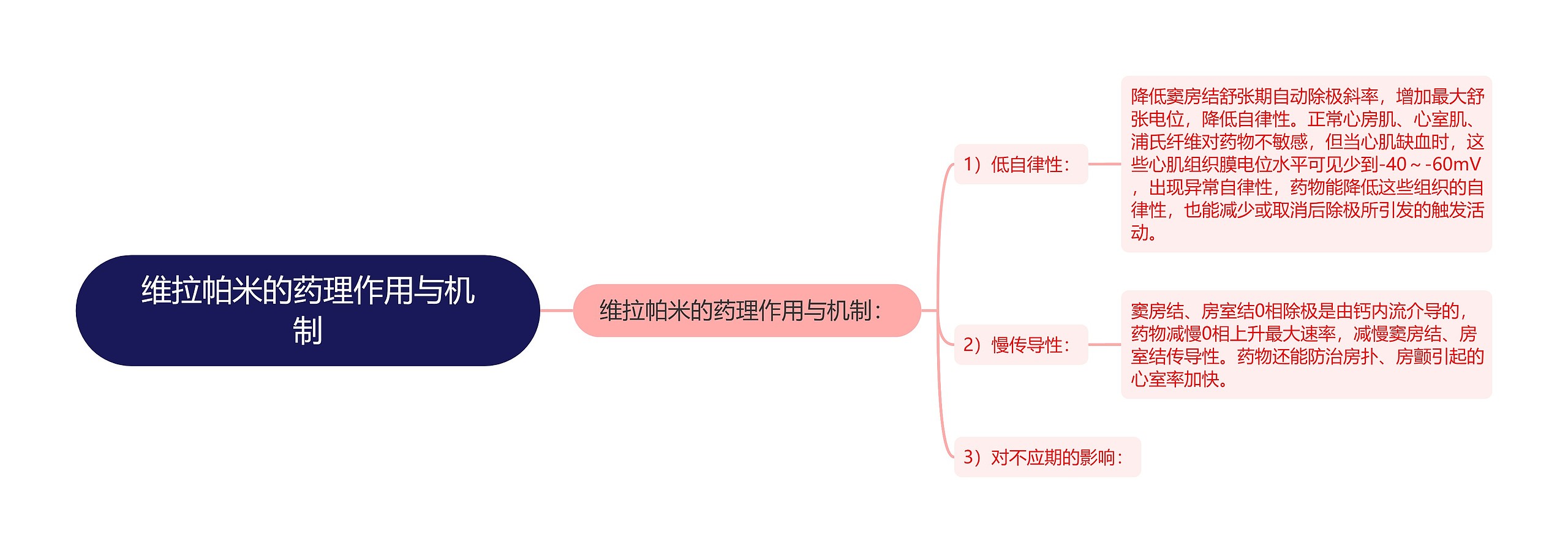 维拉帕米的药理作用与机制