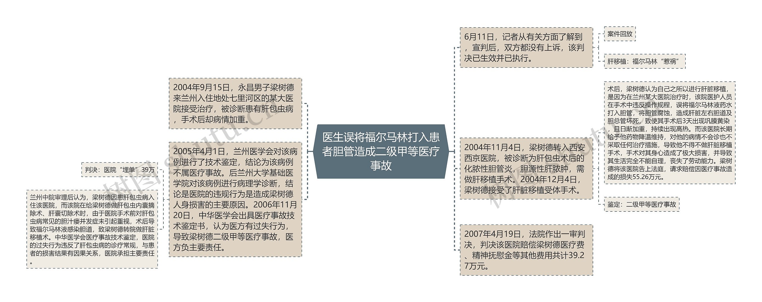 医生误将福尔马林打入患者胆管造成二级甲等医疗事故