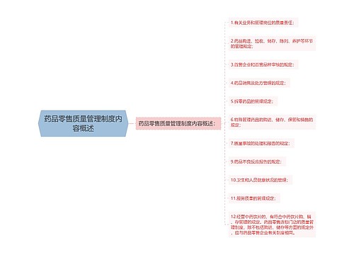 药品零售质量管理制度内容概述