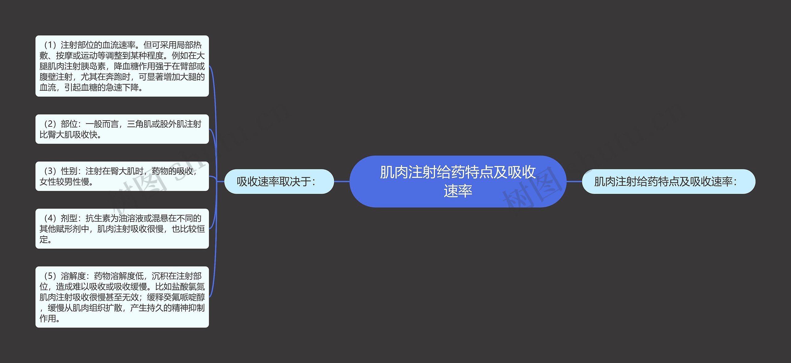 肌肉注射给药特点及吸收速率 肌肉注射给药特点及吸收速率