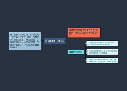 液体制剂-药剂学