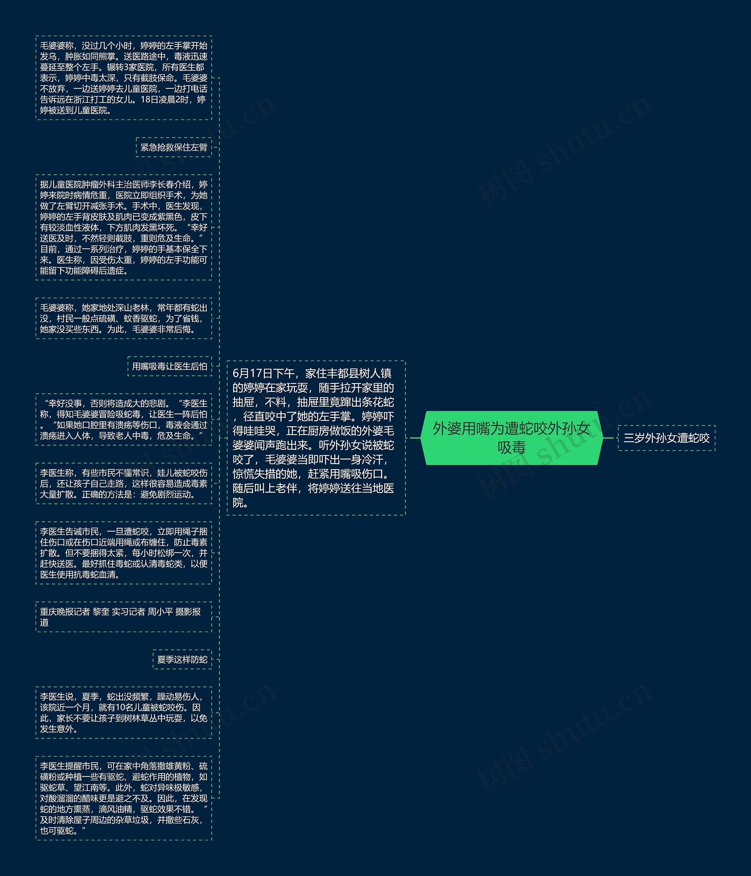 外婆用嘴为遭蛇咬外孙女吸毒思维导图