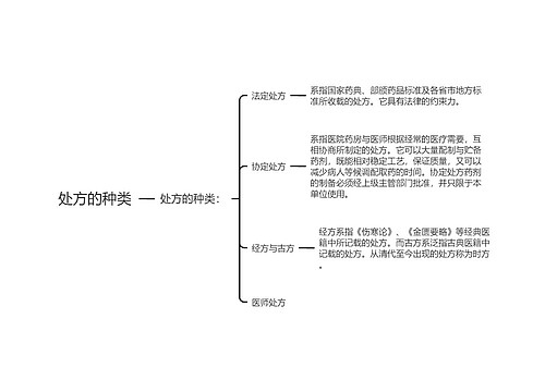 处方的种类