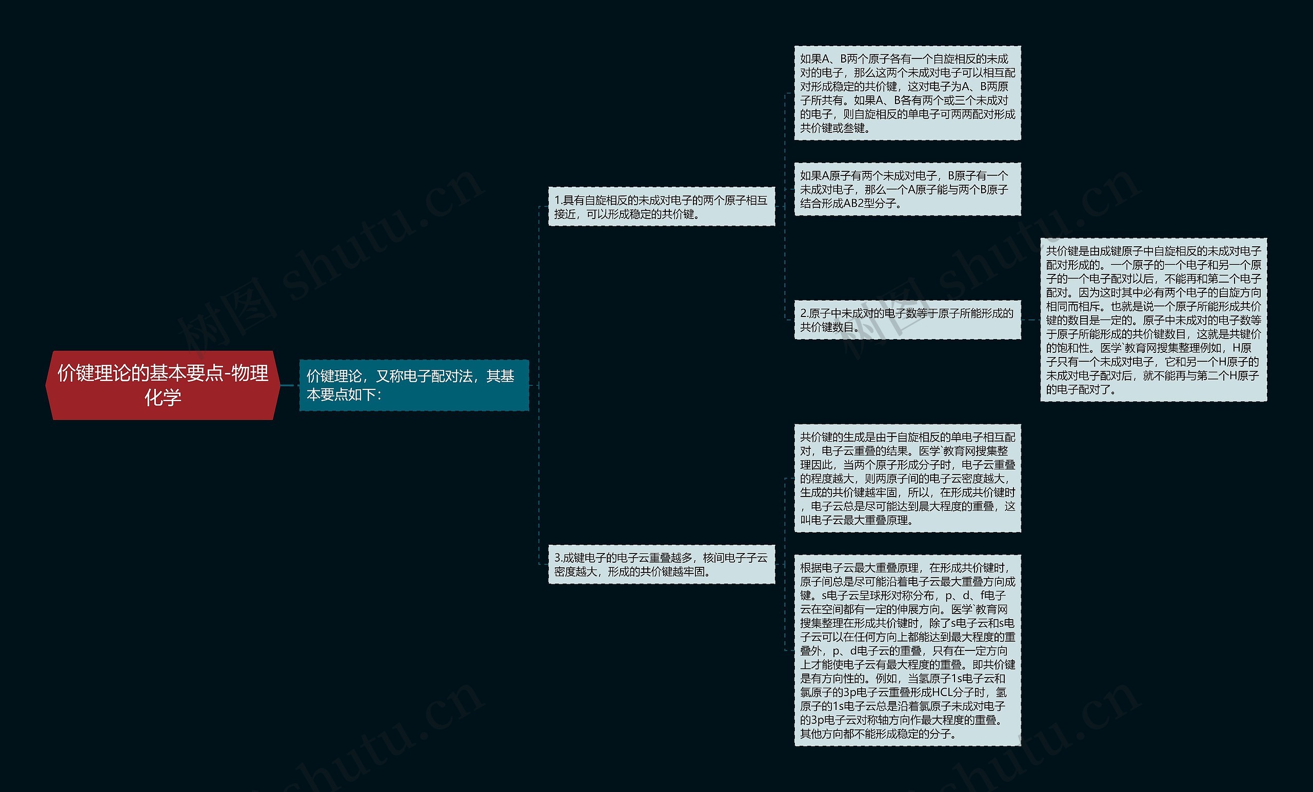 价键理论的基本要点-物理化学