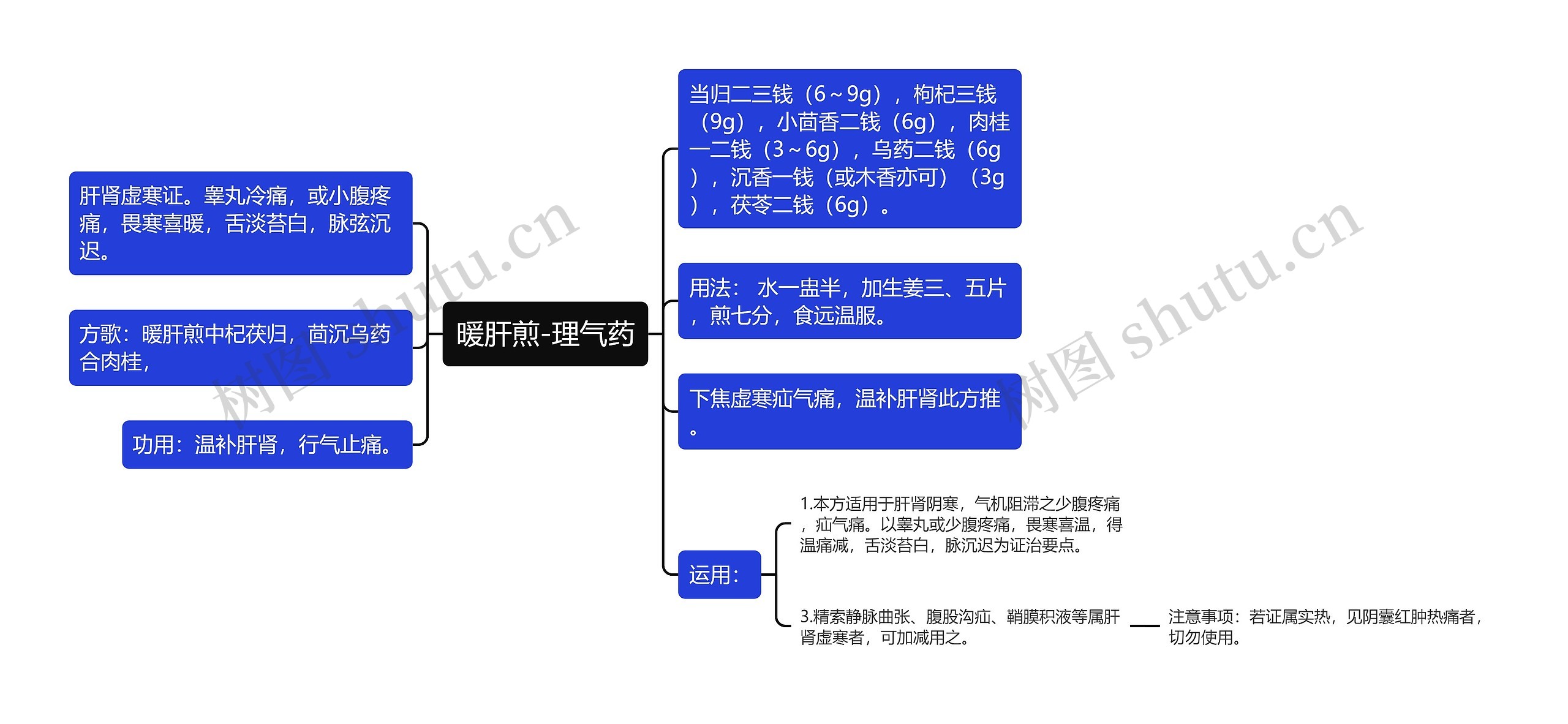 暖肝煎-理气药思维导图