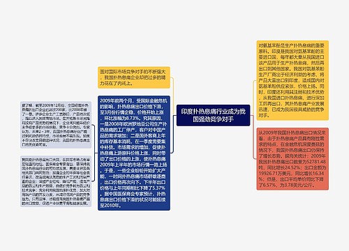 印度扑热息痛行业成为我国强劲竞争对手