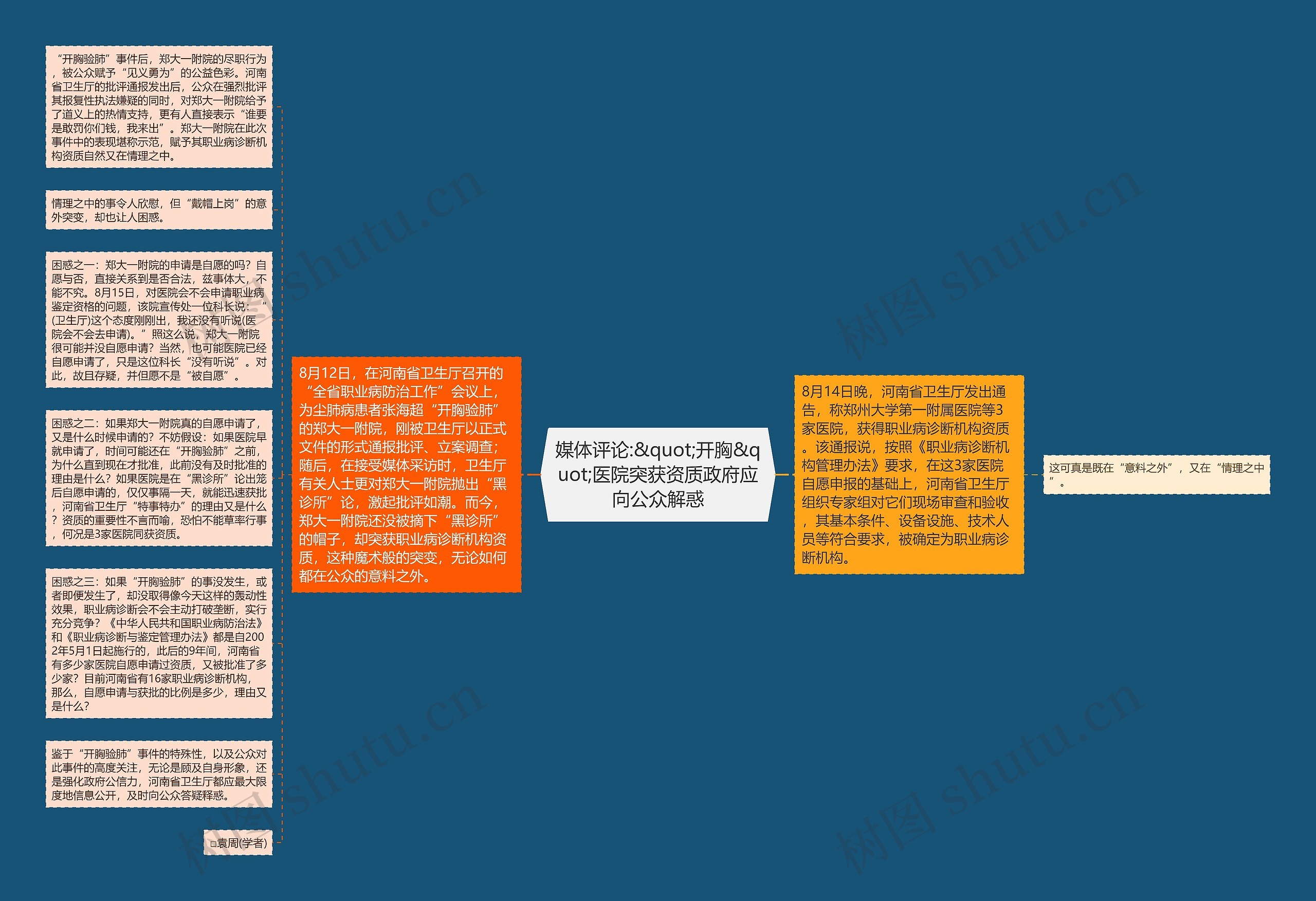 媒体评论:&quot;开胸&quot;医院突获资质政府应向公众解惑