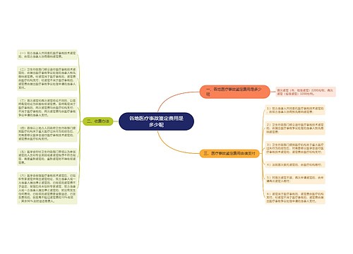 各地医疗事故鉴定费用是多少呢