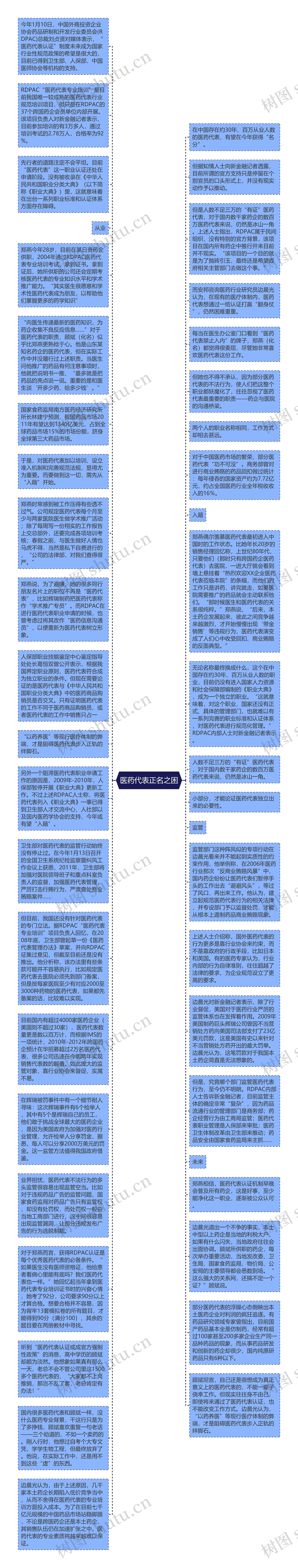 医药代表正名之困