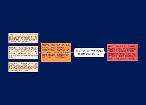 南京一医院治疗精神病造成偏瘫法院判赔36万