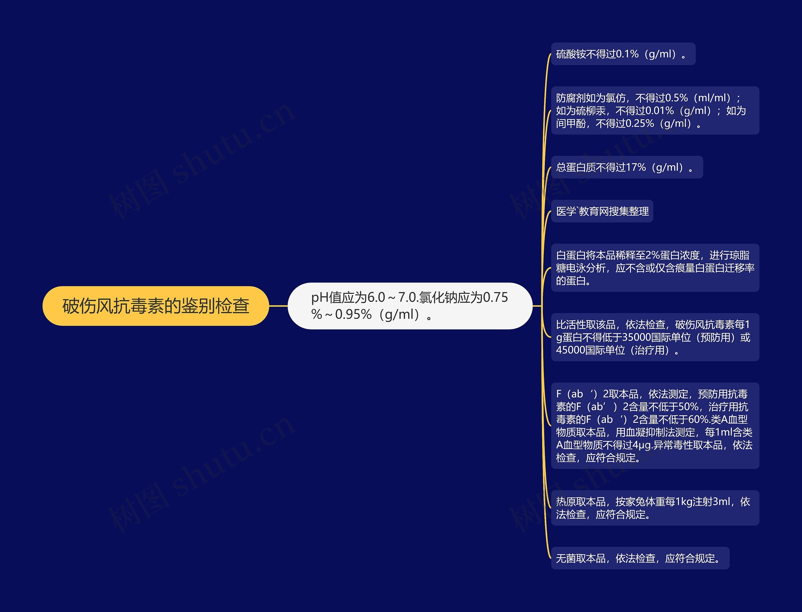 破伤风抗毒素的鉴别检查思维导图