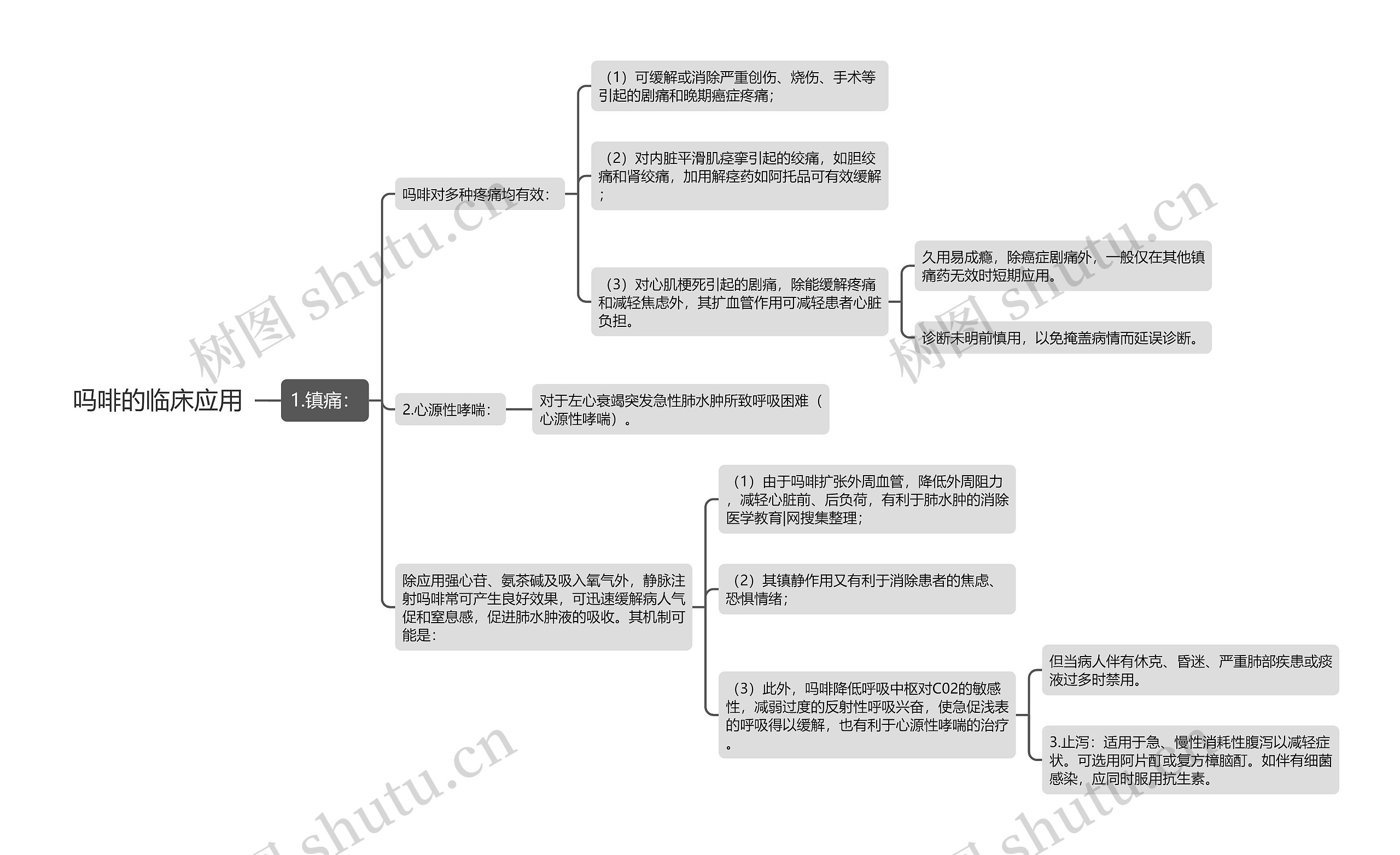 吗啡的临床应用思维导图