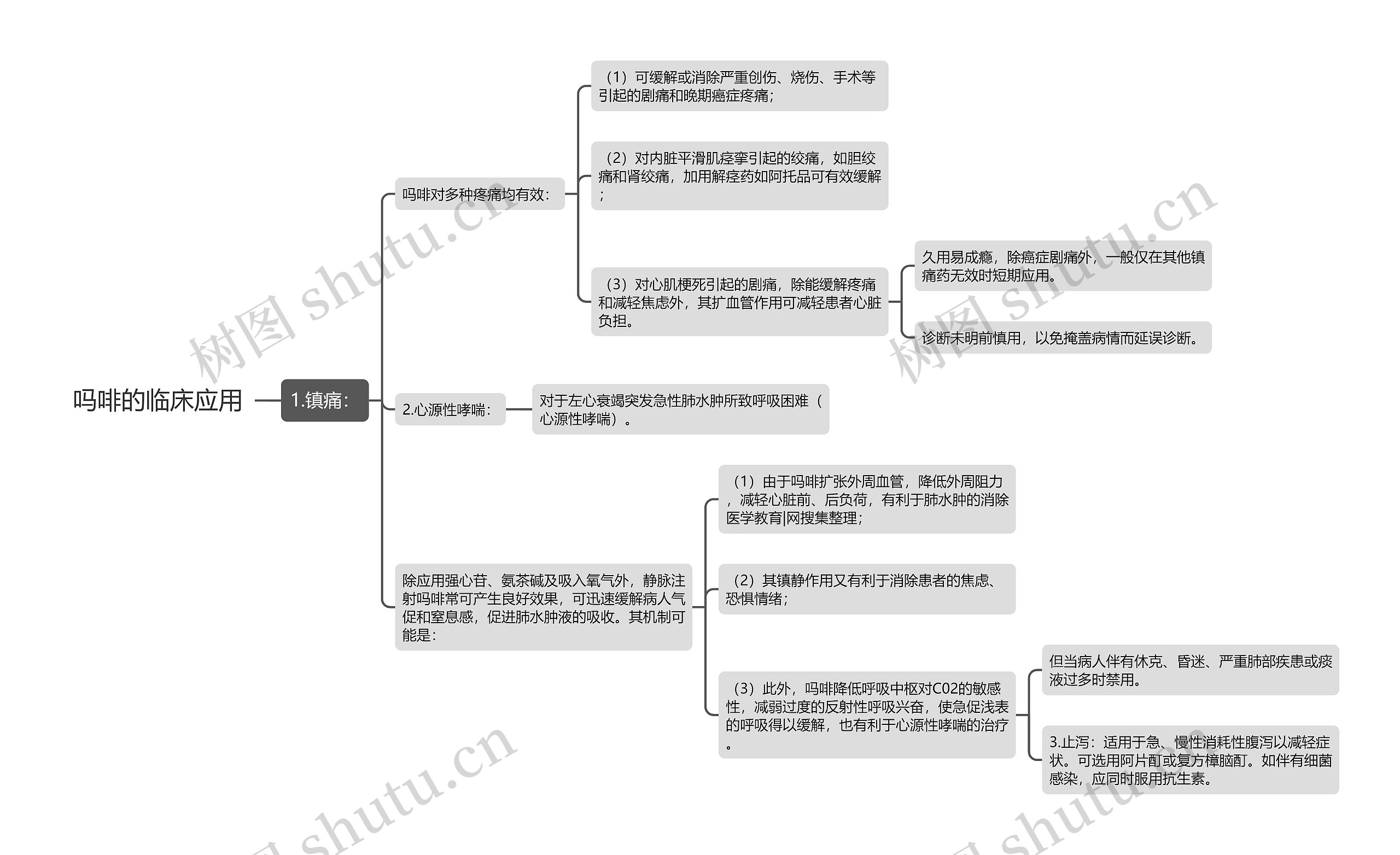吗啡的临床应用 吗啡的临床应用