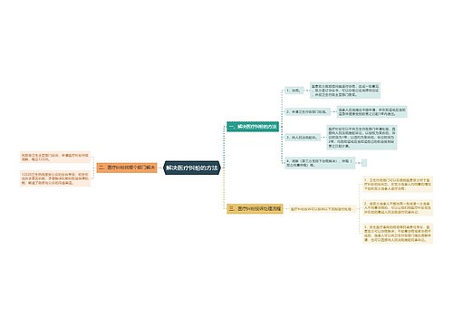 解决医疗纠纷的方法