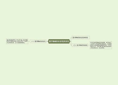 医疗器械的安全性|有效性