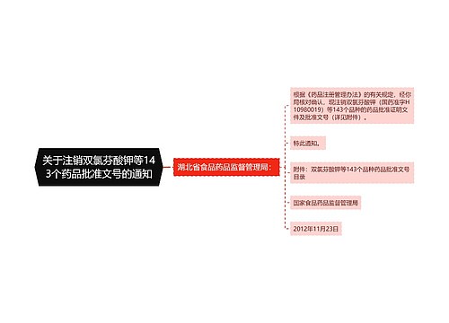 关于注销双氯芬酸钾等143个药品批准文号的通知