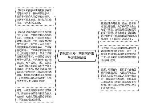 连续两年发生两起医疗事故者将被降级