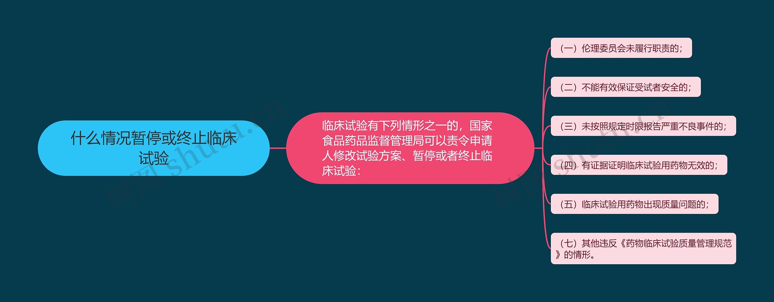 什么情况暂停或终止临床试验 什么情况暂停或终止临床试验