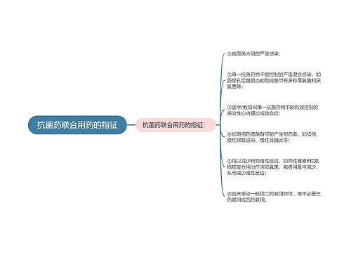 抗菌药联合用药的指征