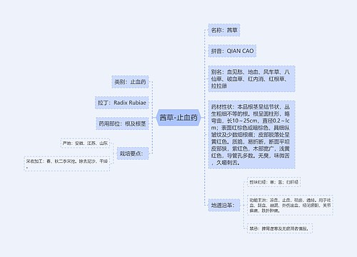 茜草-止血药