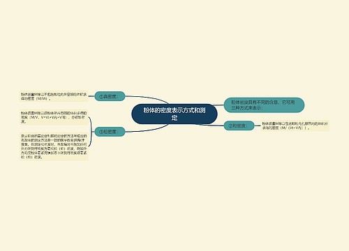 粉体的密度表示方式和测定