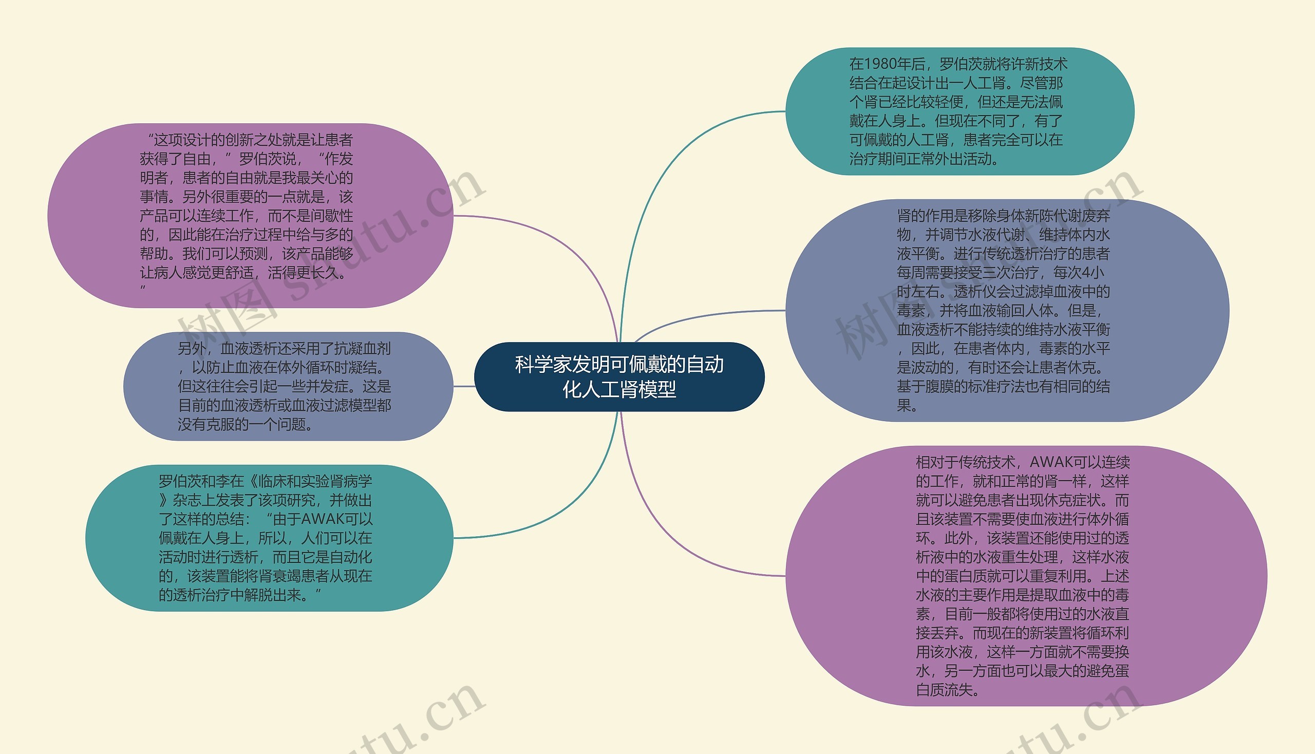 科学家发明可佩戴的自动化人工肾模型