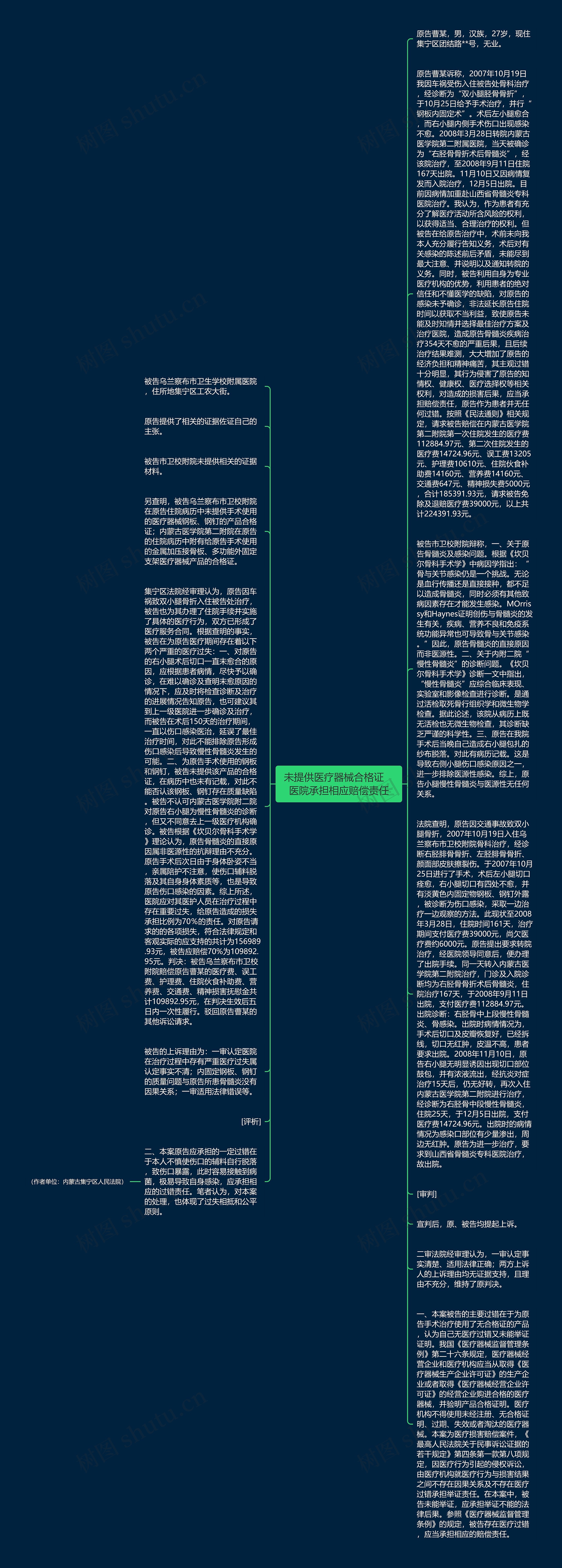 未提供医疗器械合格证　医院承担相应赔偿责任思维导图