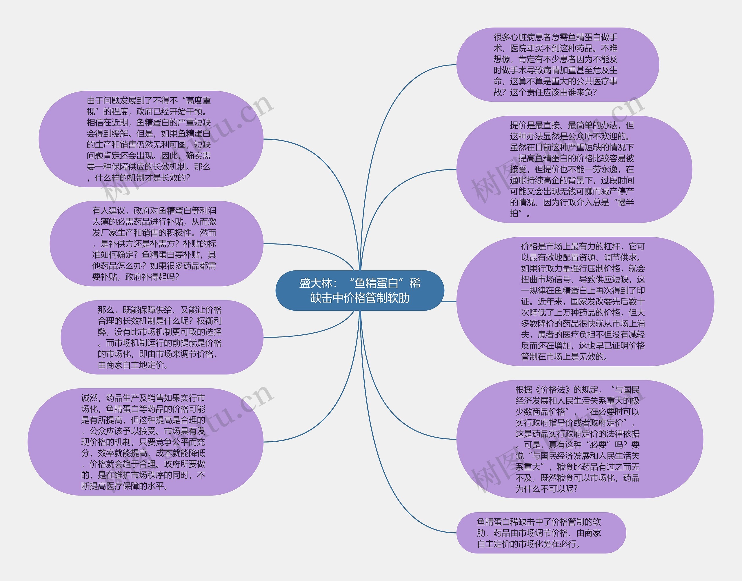 盛大林：“鱼精蛋白”稀缺击中价格管制软肋