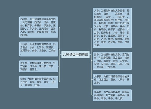 几种参类中药总结