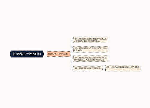 《办药品生产企业条件》