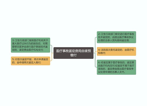 医疗事故鉴定费用由谁预缴付