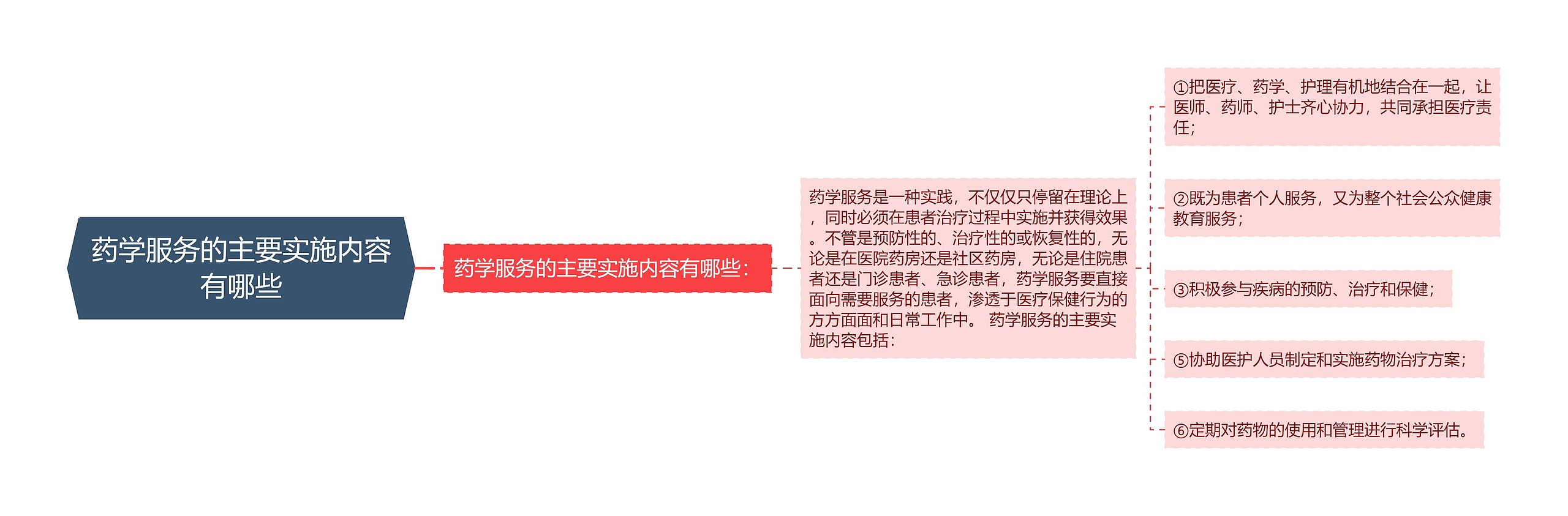 药学服务的主要实施内容有哪些 药学服务的主要实施内容有哪些