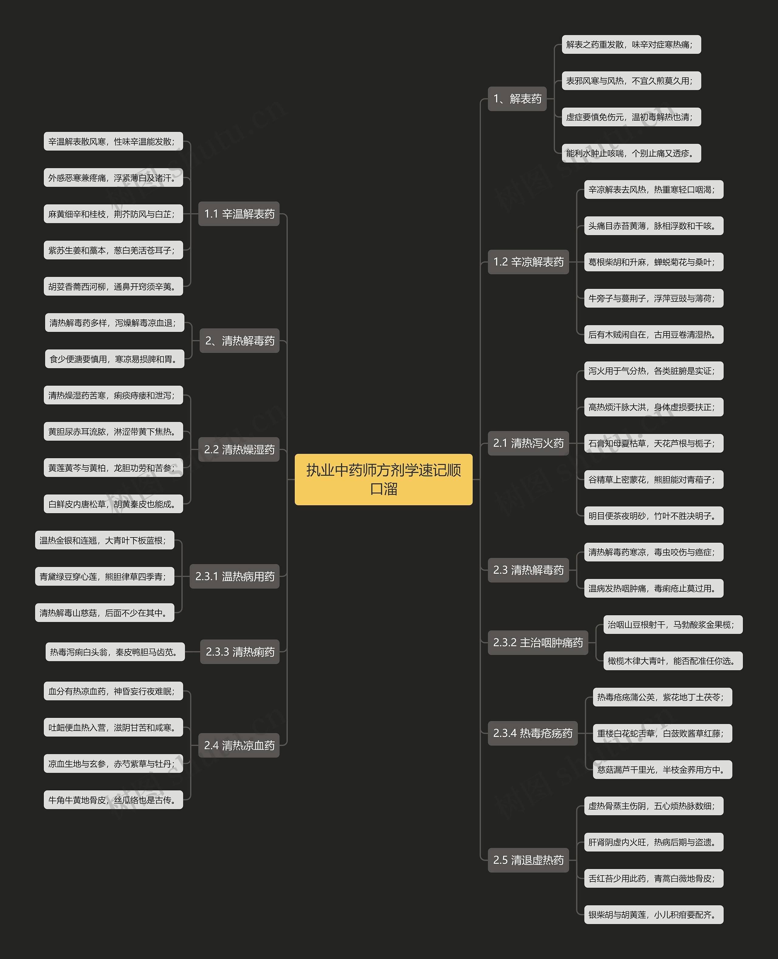 执业中药师方剂学速记顺口溜 执业中药师方剂学速记顺口溜