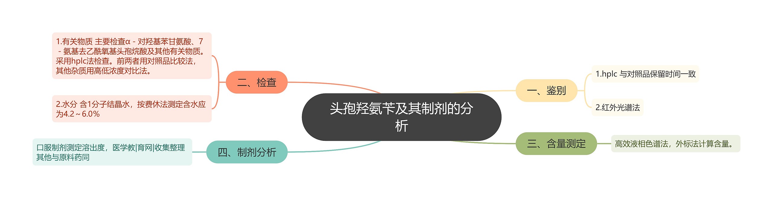 头孢羟氨苄及其制剂的分析 头孢羟氨苄及其制剂的分析