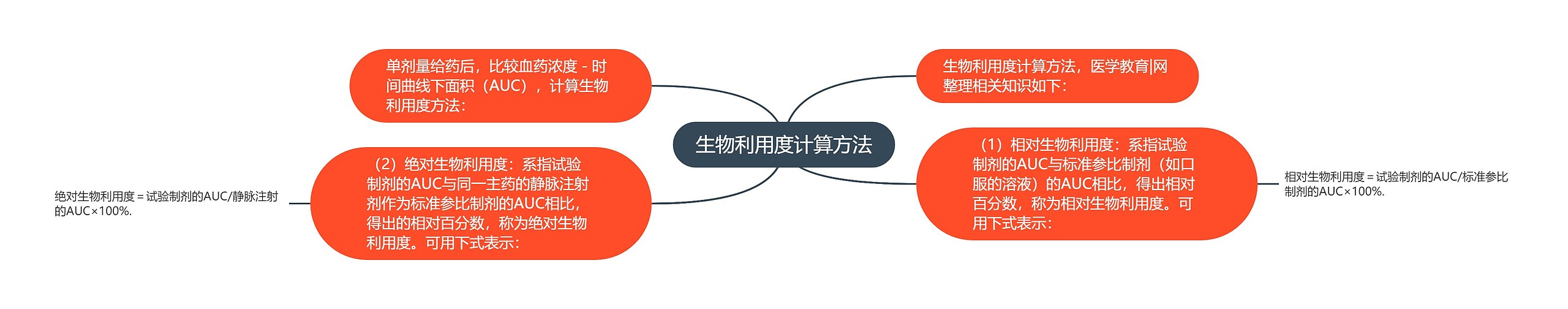 生物利用度计算方法 生物利用度计算方法