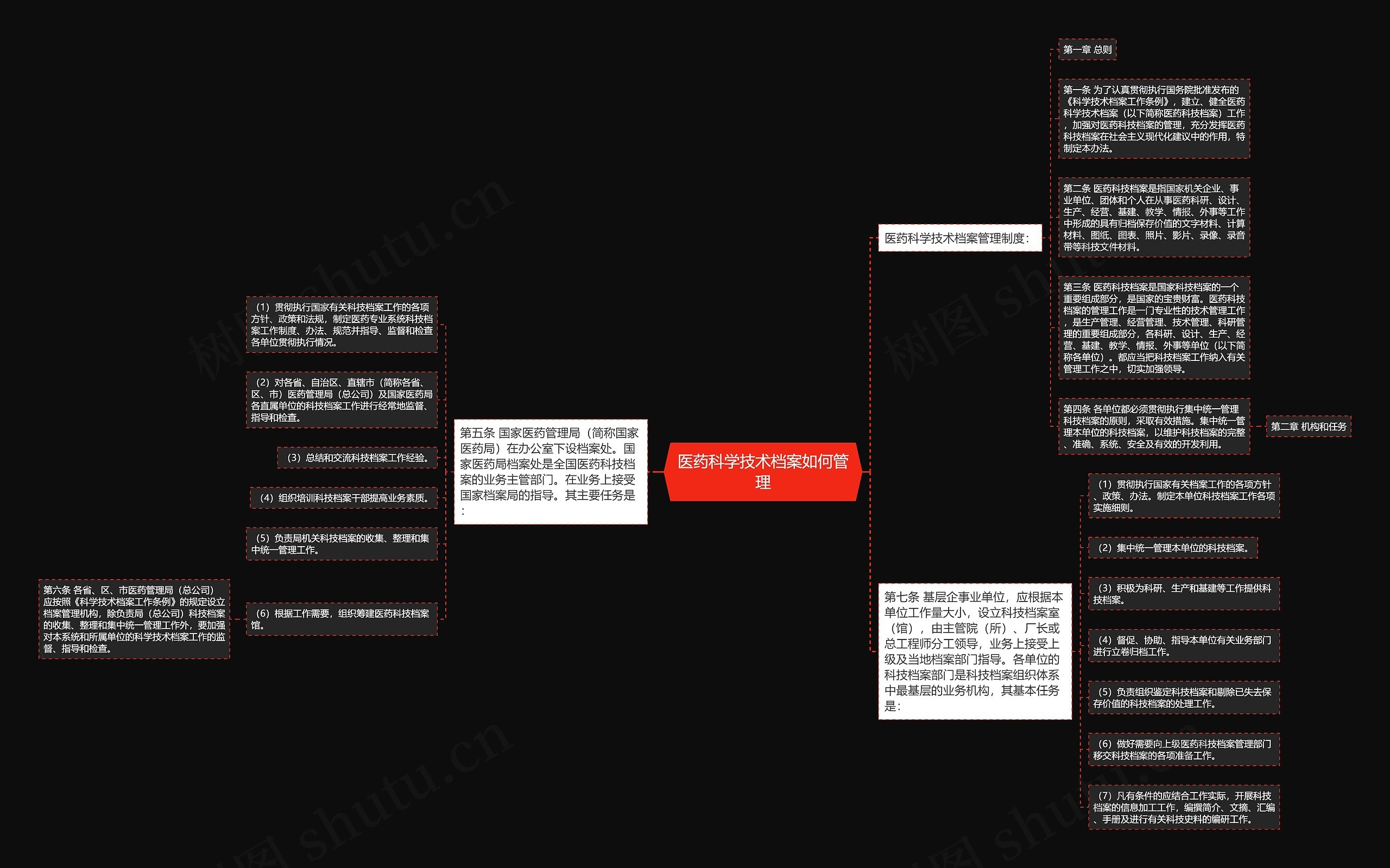 医药科学技术档案如何管理 医药科学技术档案如何管理