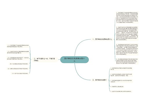 医疗事故的免责事由是什么