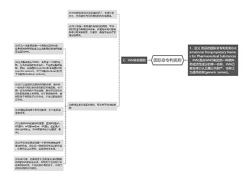 国际非专利名称