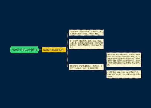 行政处罚的决定|程序
