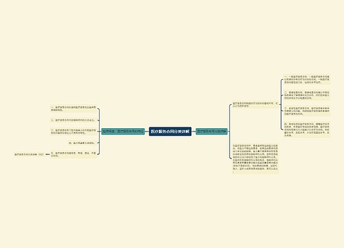 医疗服务合同分类详解