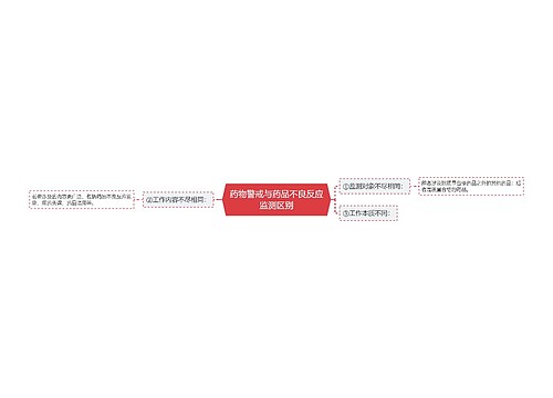 药物警戒与药品不良反应监测区别