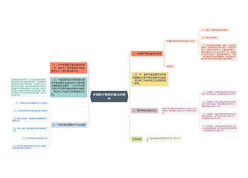 申请医疗事故的鉴定的程序