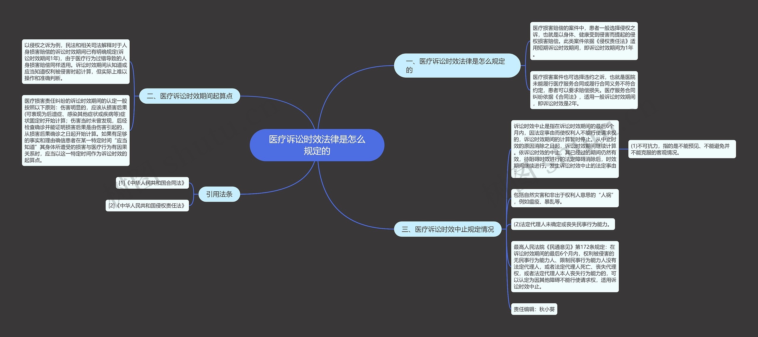 医疗诉讼时效法律是怎么规定的