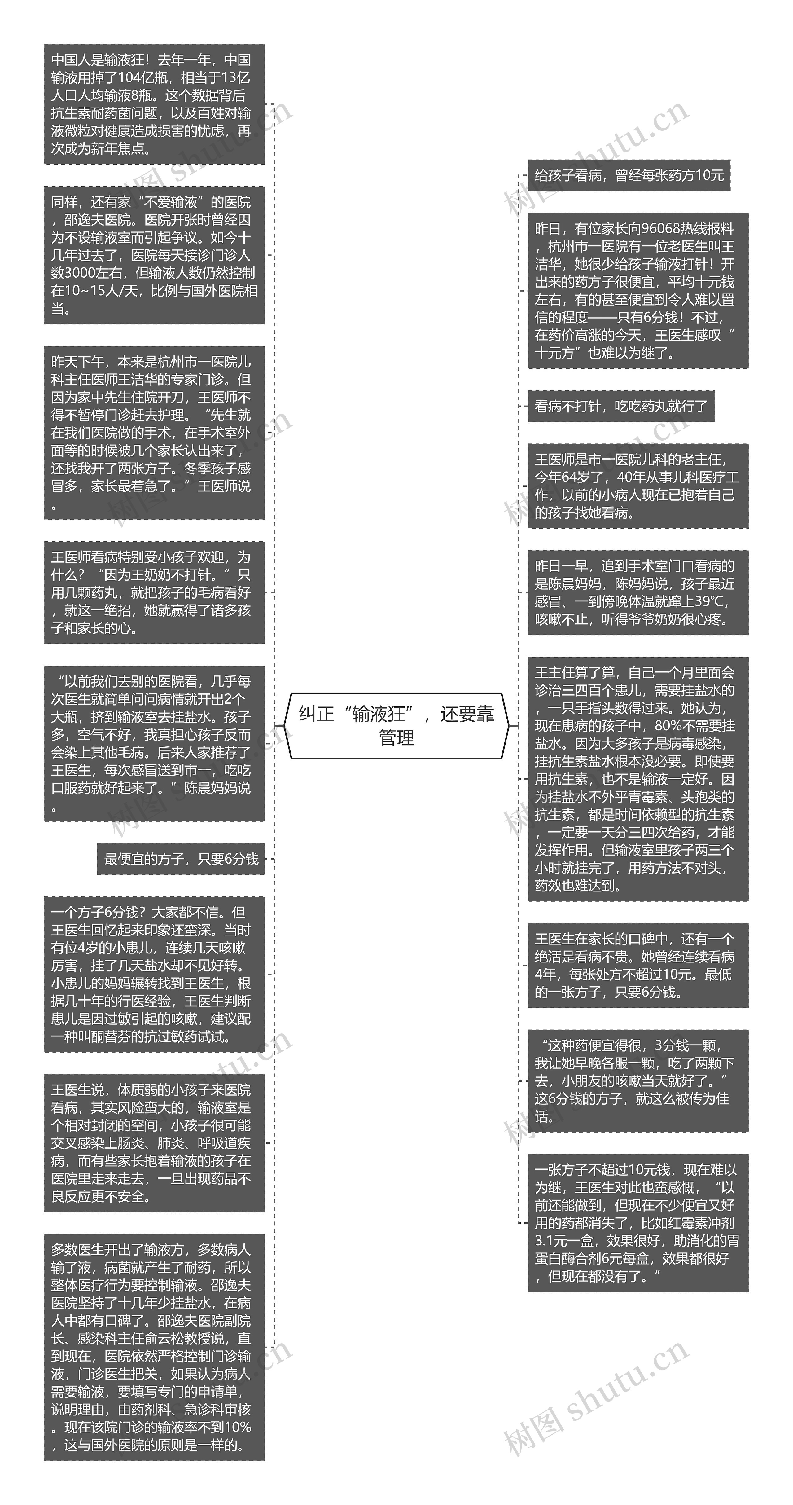 纠正“输液狂”，还要靠管理