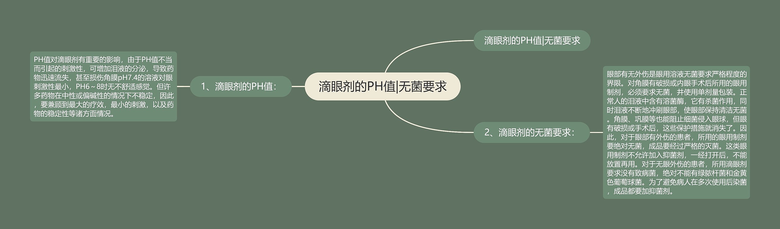滴眼剂的PH值|无菌要求 滴眼剂的PH值|无菌要求