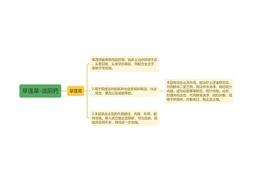 旱莲草-滋阴药