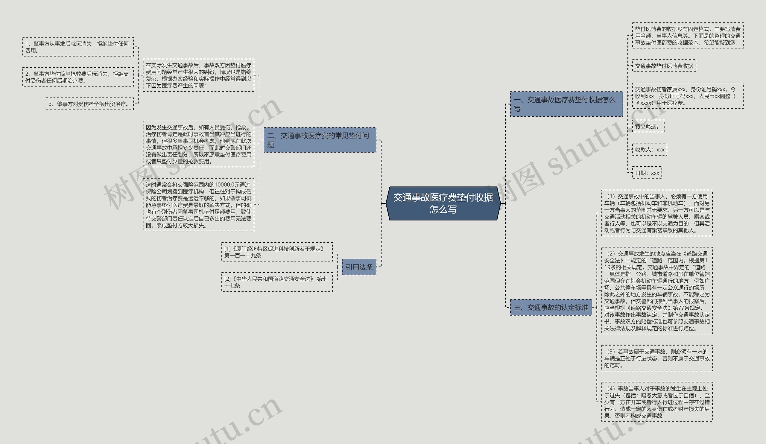 交通事故医疗费垫付收据怎么写思维导图